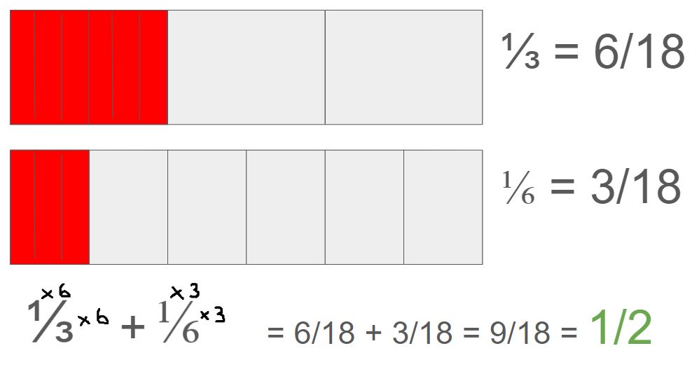 Adding Fractions with Cross-Multiplication